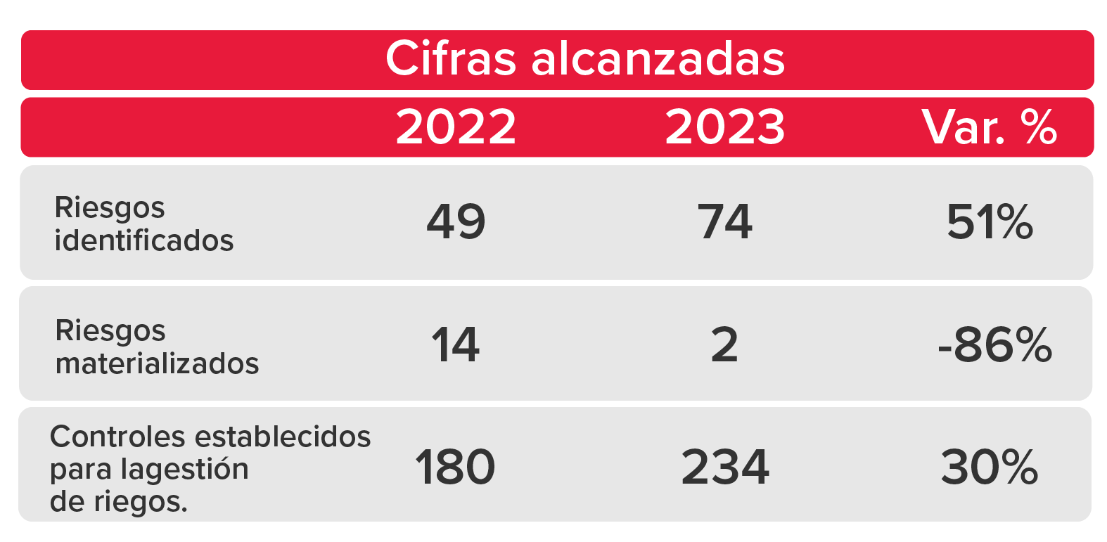 Nuestra gestión de los riesgos