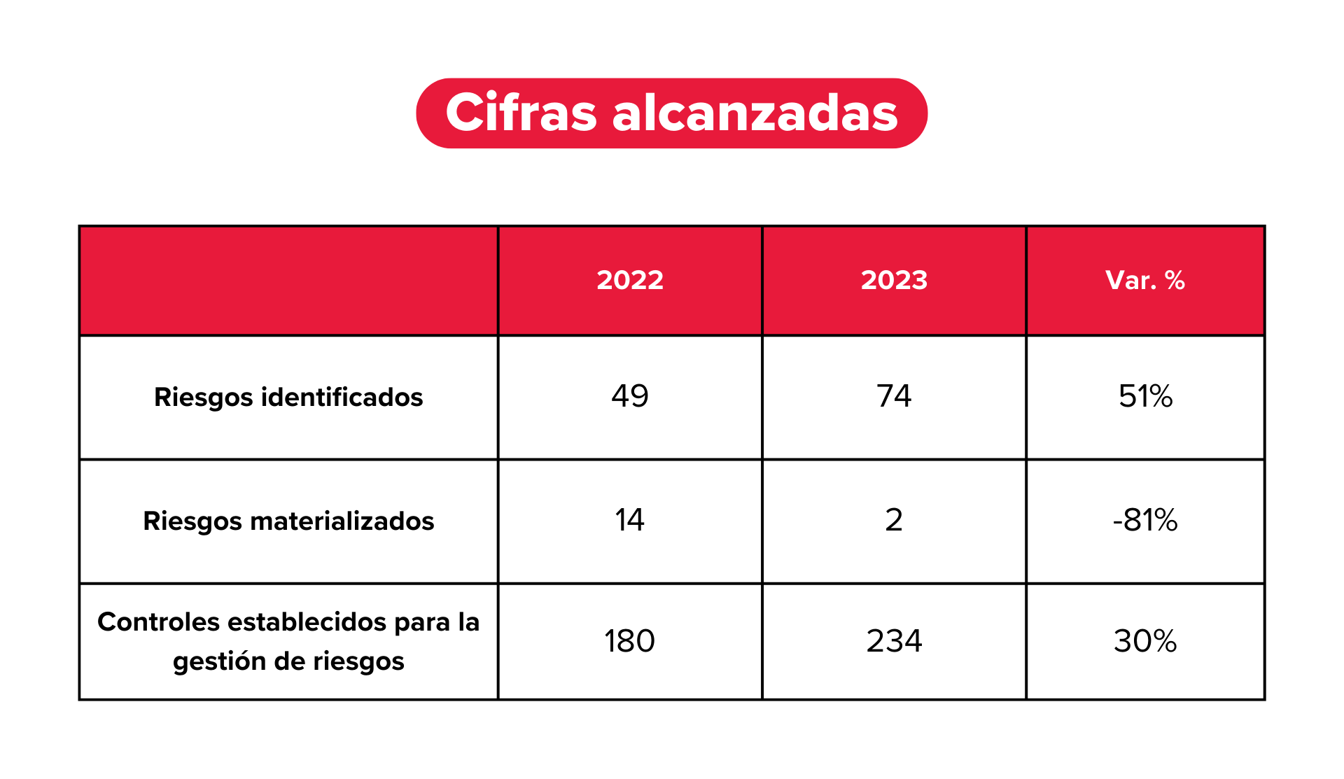 Nuestra gestión de los riesgos