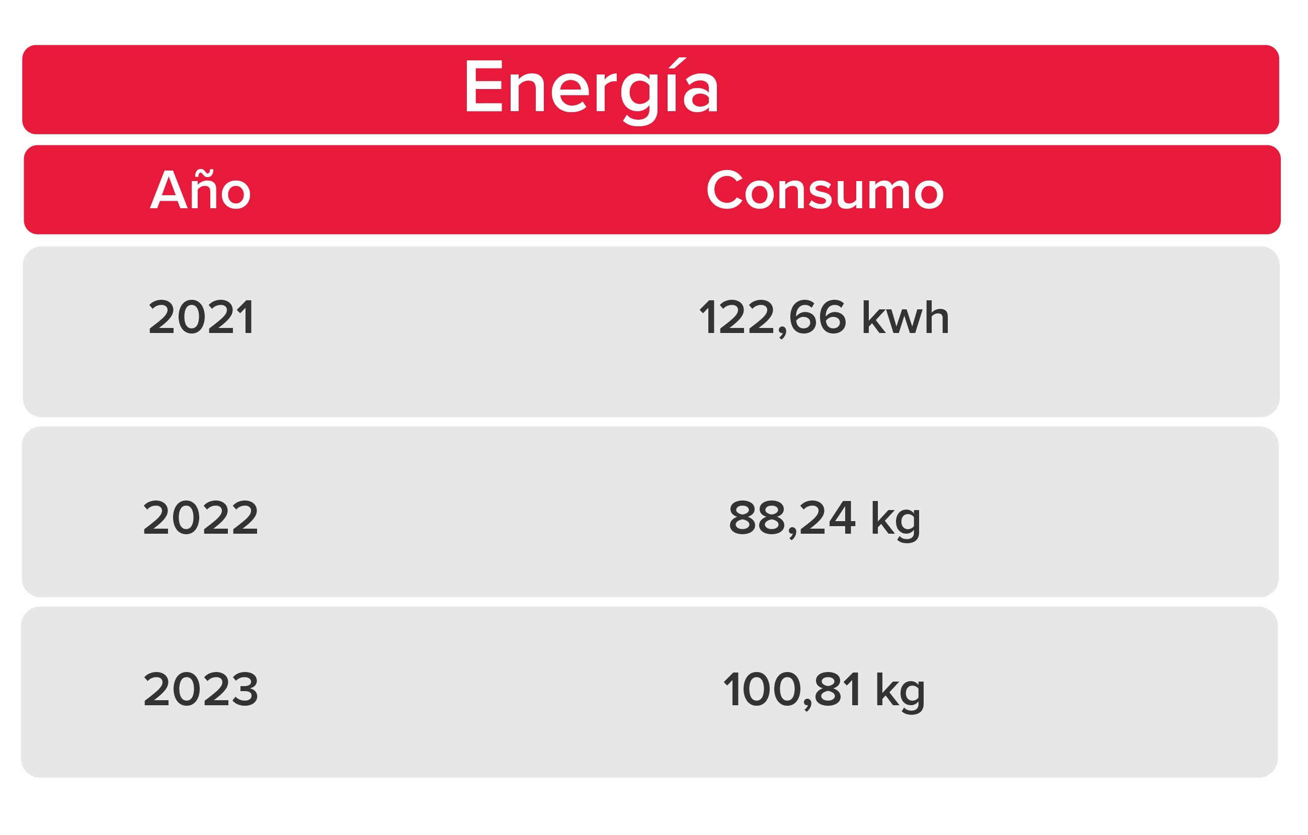 Energía BDO